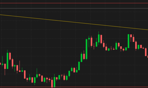 Professional Trading Patterns