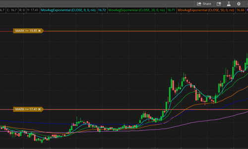 Trading Strategies