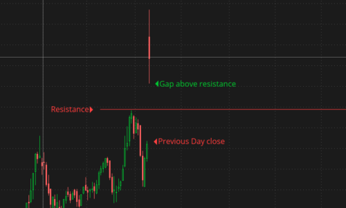 Professional Gap and Go strategy explained